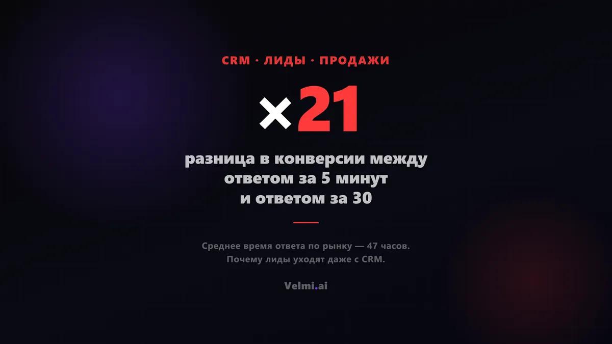 Чат-бот для продаж CRM: как перестать терять лидов