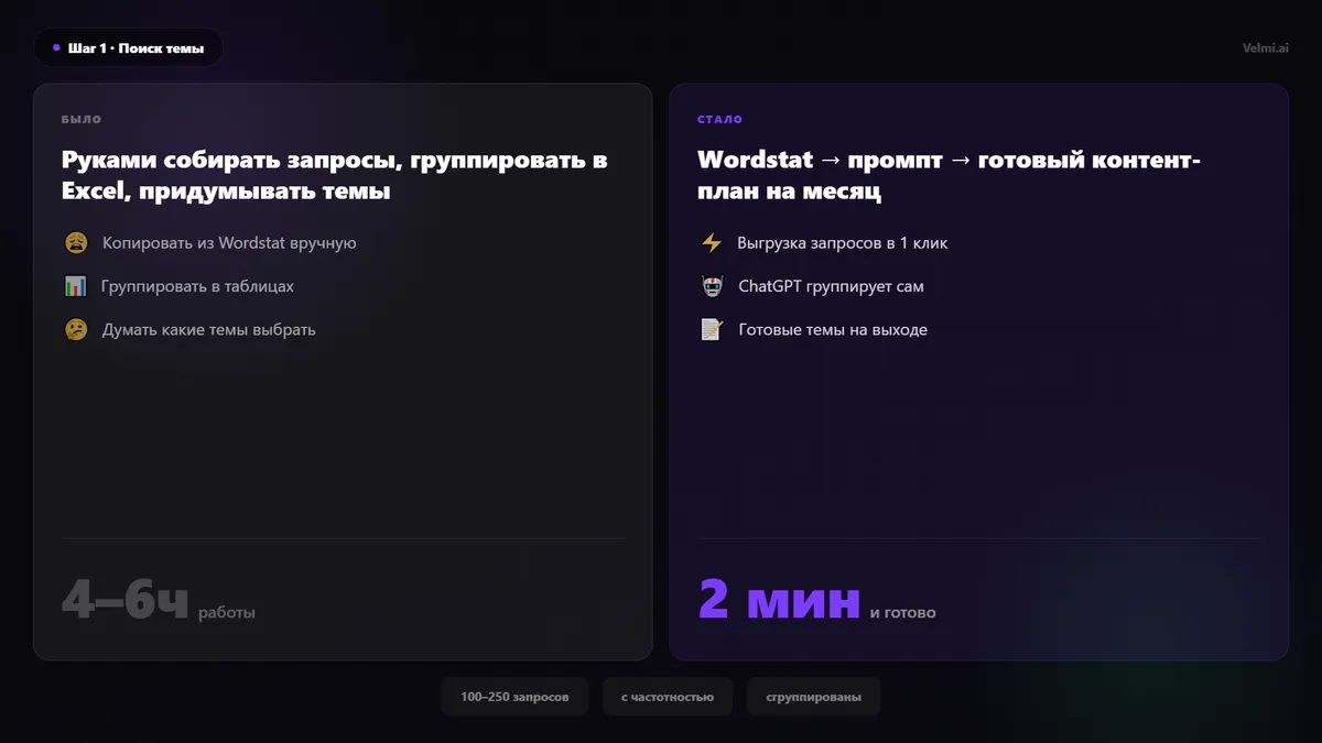Поиск темы для SEO-статьи: 4-6 часов вручную vs 2 минуты с нейросетью